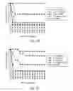 Fig. 14 - COMPOSITIONS AND METHODS FOR TREATING INFECTIONS USING ANALOGUES OF INDOLICIDIN
