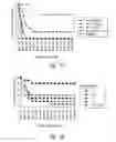 Fig. 16 - COMPOSITIONS AND METHODS FOR TREATING INFECTIONS USING ANALOGUES OF INDOLICIDIN