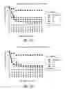 Fig. 17 - COMPOSITIONS AND METHODS FOR TREATING INFECTIONS USING ANALOGUES OF INDOLICIDIN