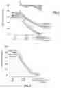 Fig. 03 - PEPTIDE SPECIFICITY OF ANTI-MYELIN BASIS PROTEIN AND THE ADMINISTRATION OF MYELIN BASIC PROTEIN PEPTIDES TO MULTIPLE SCLEROSIS PATIENTS