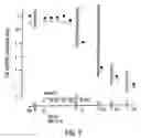 Fig. 13 - PEPTIDE SPECIFICITY OF ANTI-MYELIN BASIS PROTEIN AND THE ADMINISTRATION OF MYELIN BASIC PROTEIN PEPTIDES TO MULTIPLE SCLEROSIS PATIENTS