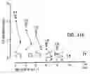 Fig. 16 - PEPTIDE SPECIFICITY OF ANTI-MYELIN BASIS PROTEIN AND THE ADMINISTRATION OF MYELIN BASIC PROTEIN PEPTIDES TO MULTIPLE SCLEROSIS PATIENTS
