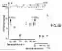Fig. 22 - PEPTIDE SPECIFICITY OF ANTI-MYELIN BASIS PROTEIN AND THE ADMINISTRATION OF MYELIN BASIC PROTEIN PEPTIDES TO MULTIPLE SCLEROSIS PATIENTS