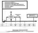 Fig. 01 - Stratification