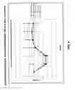 Fig. 05 - Stratification