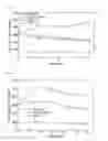 Fig. 03 - YEAST HYDROLYSATE CONTAINING CYCLO-HIS-PRO AND METHOD OF MAKING AND USING THE SAME