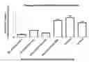 Fig. 01 - Nucleotide-Cochleate Compositions And Methods Of Use
