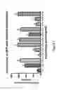 Fig. 09 - Nucleotide-Cochleate Compositions And Methods Of Use