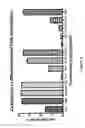 Fig. 10 - Nucleotide-Cochleate Compositions And Methods Of Use