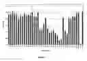 Fig. 04 - End-modified poly(beta-amino esters) and uses thereof