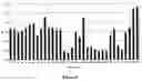 Fig. 05 - End-modified poly(beta-amino esters) and uses thereof