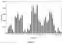 Fig. 07 - End-modified poly(beta-amino esters) and uses thereof