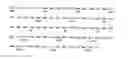 Fig. 38 - Fusion proteins of 