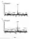 Fig. 04 - Methods of modulating apoptosis and platelet production using variants of cytochrome c