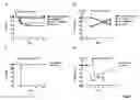 Fig. 04 - Induction of differential stress resistance and uses thereof
