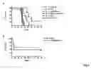 Fig. 05 - Induction of differential stress resistance and uses thereof