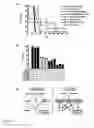 Fig. 09 - Induction of differential stress resistance and uses thereof