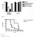 Fig. 13 - Induction of differential stress resistance and uses thereof