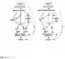 Fig. 15 - Induction of differential stress resistance and uses thereof