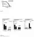 Fig. 18 - Induction of differential stress resistance and uses thereof