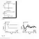 Fig. 19 - Induction of differential stress resistance and uses thereof
