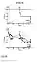 Fig. 20 - Induction of differential stress resistance and uses thereof