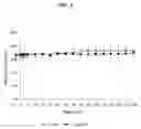 Fig. 04 - Soft anticholinergic zwitterions