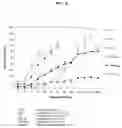 Fig. 10 - Soft anticholinergic zwitterions