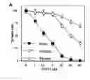 Fig. 01 - Anti-Inflammatory Agents