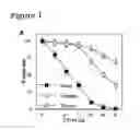 Fig. 02 - Anti-Inflammatory Agents