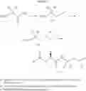 Fig. 07 - INHIBITORS OF CATHEPSIN S