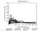 Fig. 01 - METHODS OF ADMINISTRATION OF ADENOSINE A1 RECEPTOR ANTAGONISTS