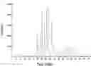 Fig. 01 - CRYSTALLINE GRANISETRON BASE AND PRODUCTION PROCESS THEREFOR
