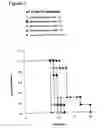 Fig. 03 - Methods of 1H-indol-3-yl-2-oxoacetamide compounds