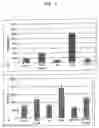 Fig. 05 - Fluridone as an anti-inflammatory agent