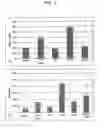 Fig. 06 - Fluridone as an anti-inflammatory agent