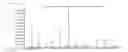 Fig. 03 - Glycerol levulinate ketals and their use