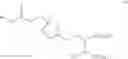 Fig. 28 - Glycerol levulinate ketals and their use