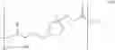 Fig. 41 - Glycerol levulinate ketals and their use