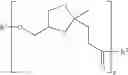 Fig. 48 - Glycerol levulinate ketals and their use