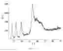 Fig. 04 - Pharmaceutical Composition