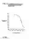 Fig. 03 - (-)-Pseudoephedrine as a sympathomimetic drug