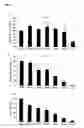Fig. 04 - Use of Biocistronic DNA Constructs for Identifying Compounds that Inhibit IRES-Dependent Translation