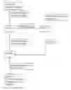 Fig. 01 - Process for producing branched olefins from linear olefin/paraffin feed