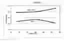 Fig. 04 - Rapid deep-section cure silicone compositions