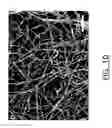 Fig. 04 - Self-assembled nanofiber templates; versatile approaches for polymer nanocomposites