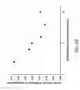 Fig. 05 - Self-assembled nanofiber templates; versatile approaches for polymer nanocomposites