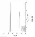 Fig. 15 - Self-assembled nanofiber templates; versatile approaches for polymer nanocomposites