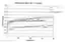 Fig. 05 - Methods of producing vinyl aromatic polymers using (meth)acrylic macroinitiators