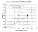 Fig. 07 - Methods of producing vinyl aromatic polymers using (meth)acrylic macroinitiators